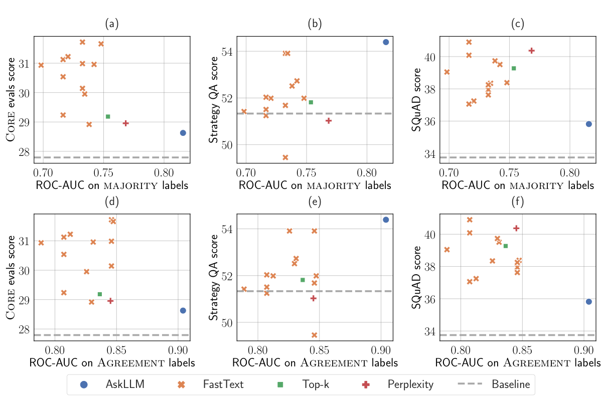 Human judgment vs performance